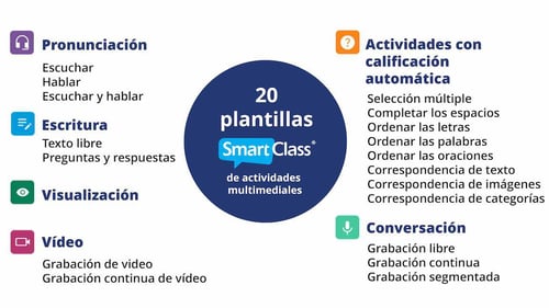 20-Activity-Templates-available-in-SmartClass_SP (1)