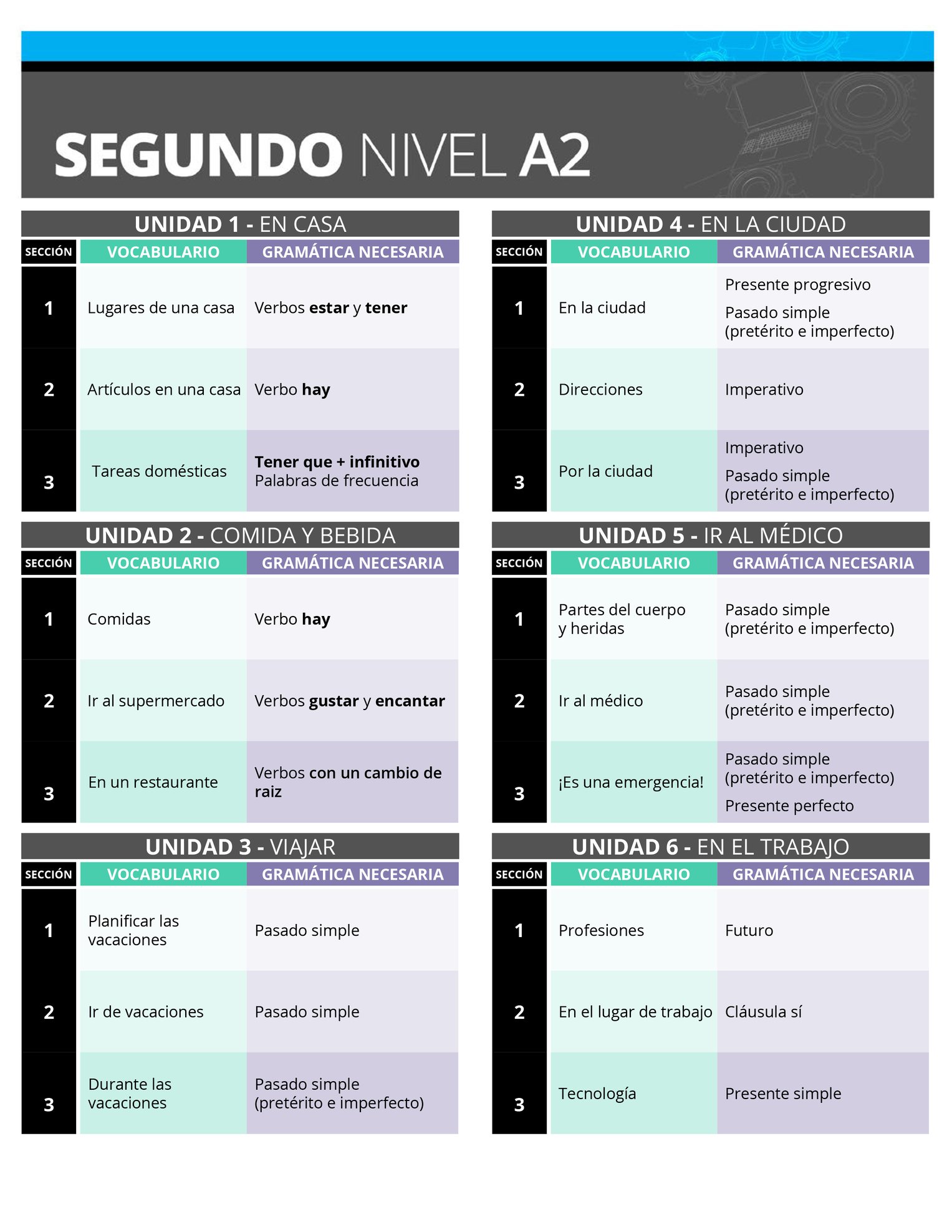 Spanish 2 textbook with auto-graded activities