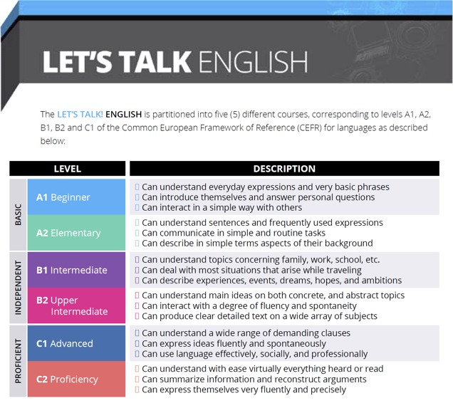 CEFR Language levels 