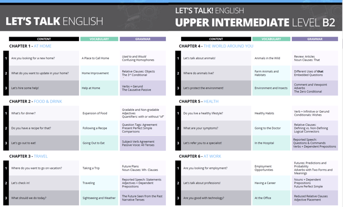 CEFR language levels