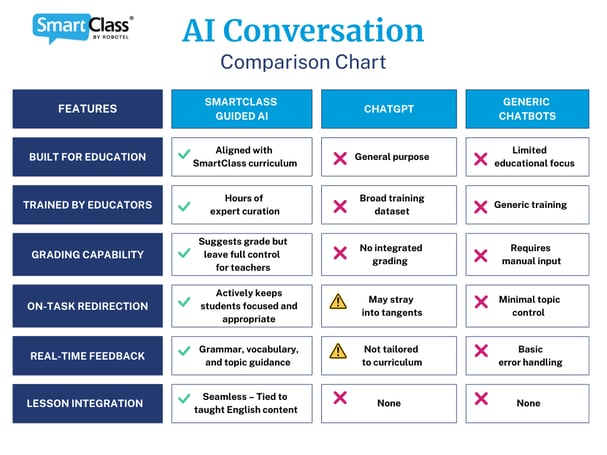 Comparison chart AI Conversation (1)