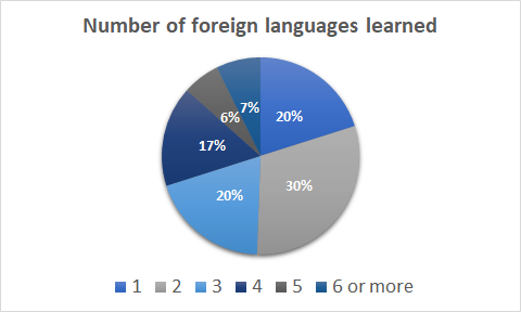 motivation in language learning