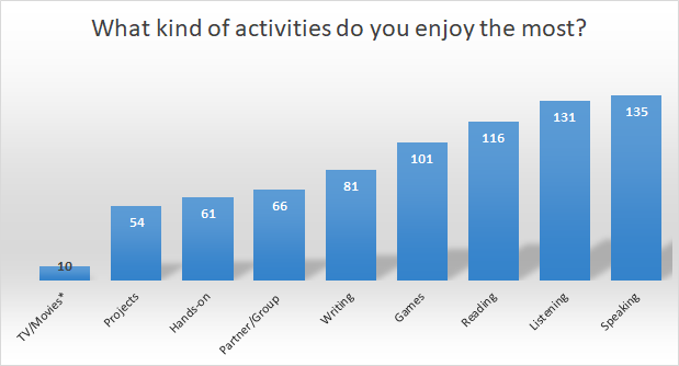 motivation in language learning