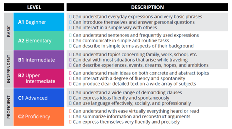 Curriculum Levels CEFR