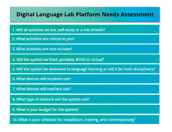 digital language lab