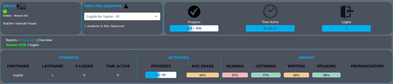 SmartClass Usage Report