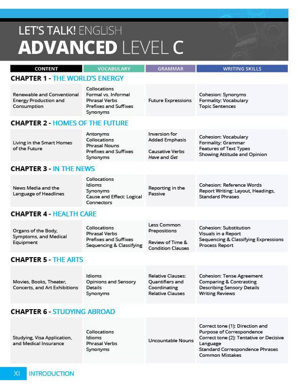 C1 Level English Curriculum With Auto Graded Activities   Overview 