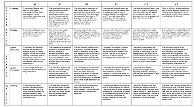 curriculum standards